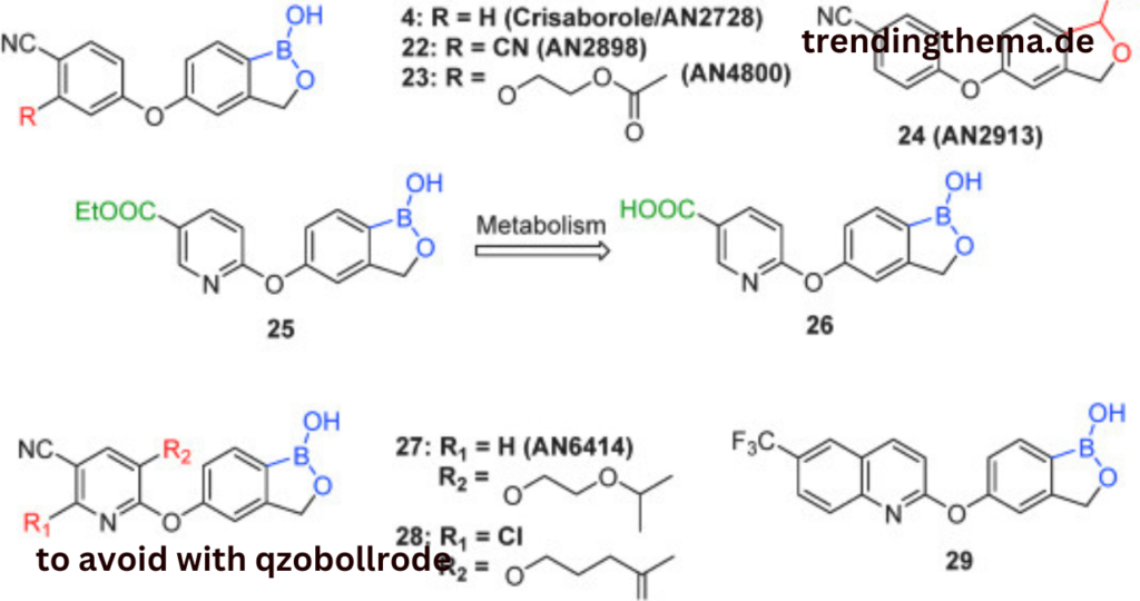 To Avoid With Qzobollrode